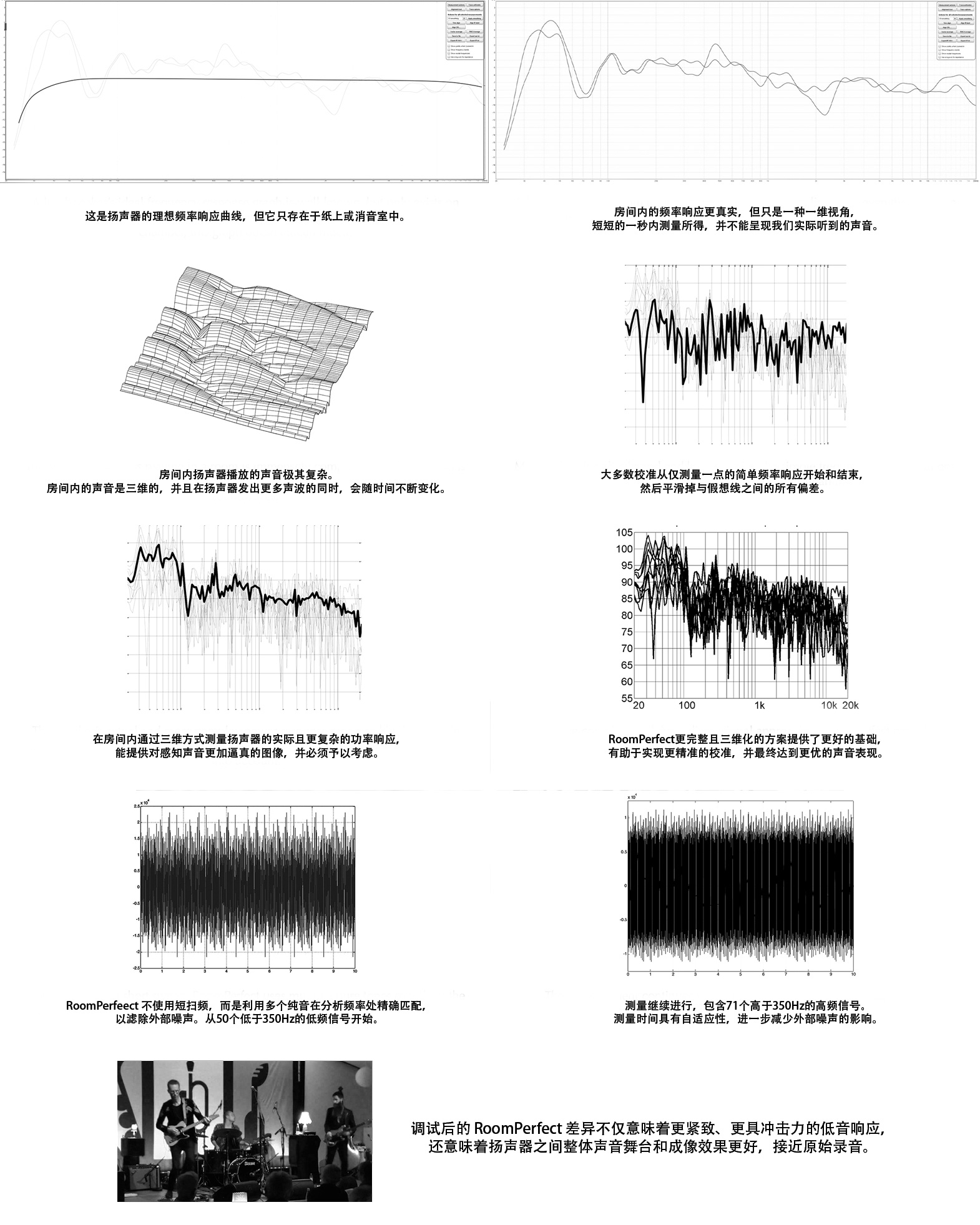 RoomPerfect™ 是 Lyngdorf Audio / Steinway Lyngdorf 开发的房间声学校准系统，被称为 “世界上最精密复杂的扬声器 — 房间适配方案” 之一  它不追求平直频响，而是把 “扬声器原声” 与 “房间声学问题” 分离，只修正该修正的部分，让扬声器在真实房间里发挥最佳表现。
